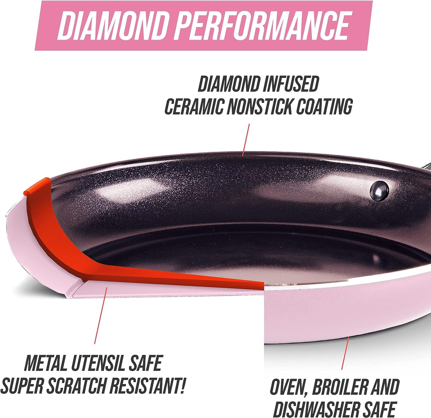 Blue Diamond Cookware Diamond Infused Ceramic Nonstick 10" Frying Pan Skillet, PFAS-Free, Dishwasher Safe, Oven Safe, Pink